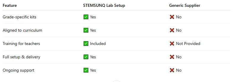 table-features-science-lab